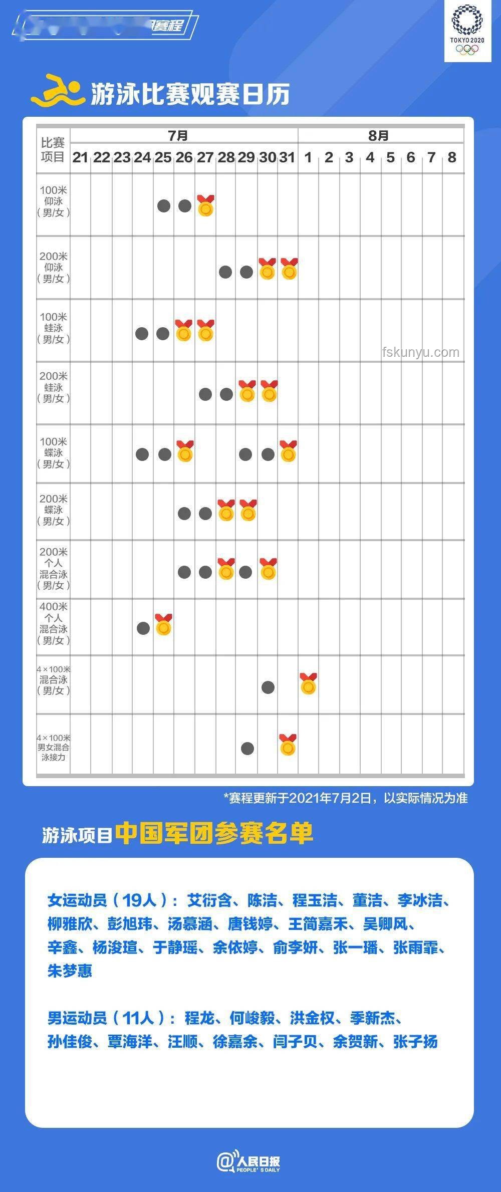 高难度奥运项目向大众日常运动的转化路径