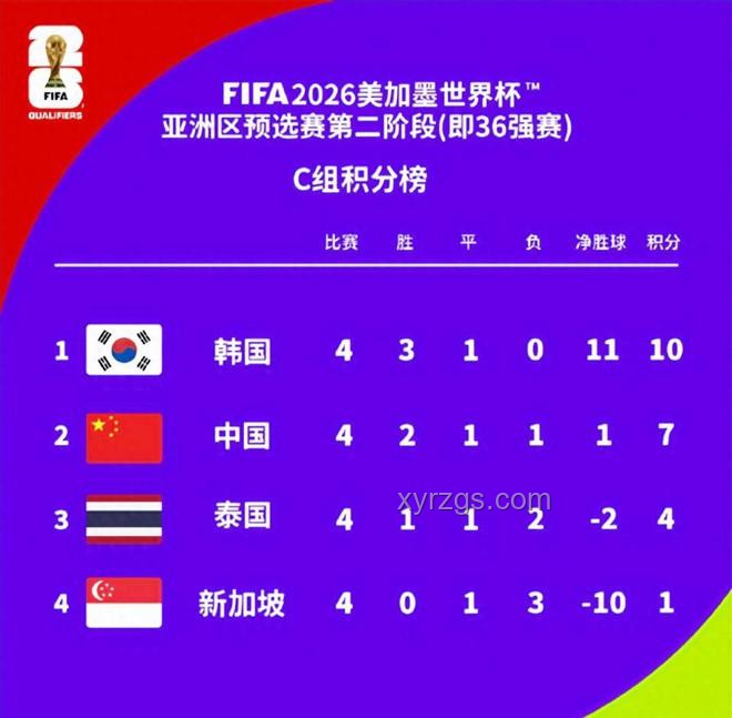 国足18强赛表现分析：无缘2026美加墨世界杯的教训